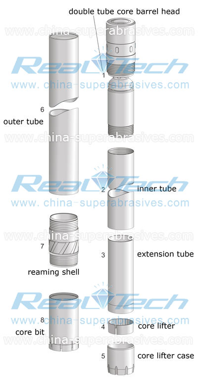 T series core barrel