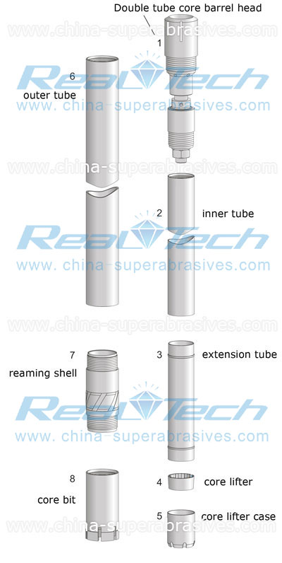 double tube core barrel