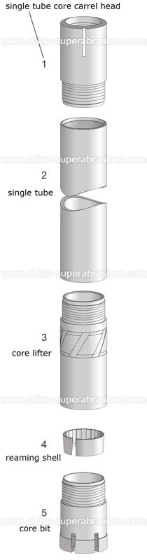 single tube core barrel